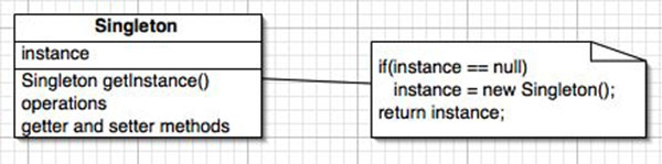 Consequences of the Singleton Pattern