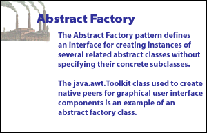  Abstract Factory pattern defines an interface for creating instances of several related abstract classes without specifying their concrete subclasses. The java.awt.Toolkit class used to create native peers for graphical user interface components is an example of an abstract factory class.