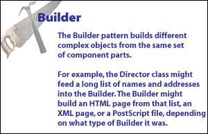 Builder Pattern builds different complex objects from the same set of component parts. For example, the Director class might feed a long list of names and addresses into the Builder. The Builder might build an HTML page from that list, an XML page, or a PostScript file, depending on what type of Builder it was.