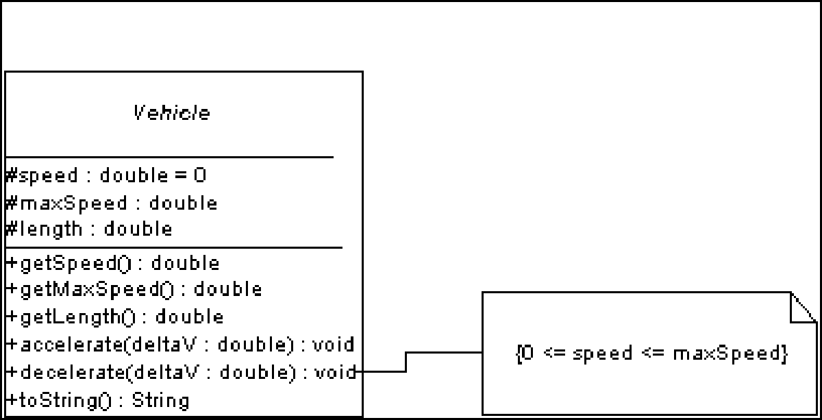 Factory Method Pattern [Abstract Vehicle class] - Exercise