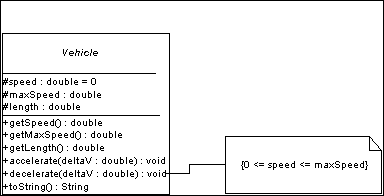 UML diagram