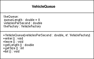 UML diagram containing the VehicleQueue class.