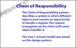1) Chain of Responsibility Pattern describes a system in which different objects each receive an opportunity to handle a request.