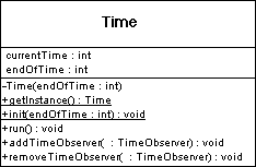 Time class with methods currentTime, endOfTime, getInstance, init, run(), addTimeObserver, removeTimeObserver