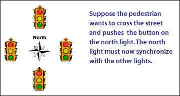 1) The North light must synchronize with the other lights.