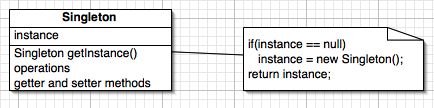 Singleton Design Pattern