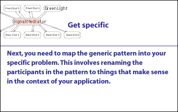 2) Map the generic pattern into your specific problem. This involves renaming the participants in the pattern to things that make sense in the context of your application.
