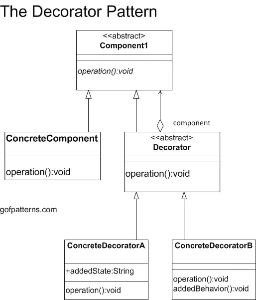 Decorator Pattern