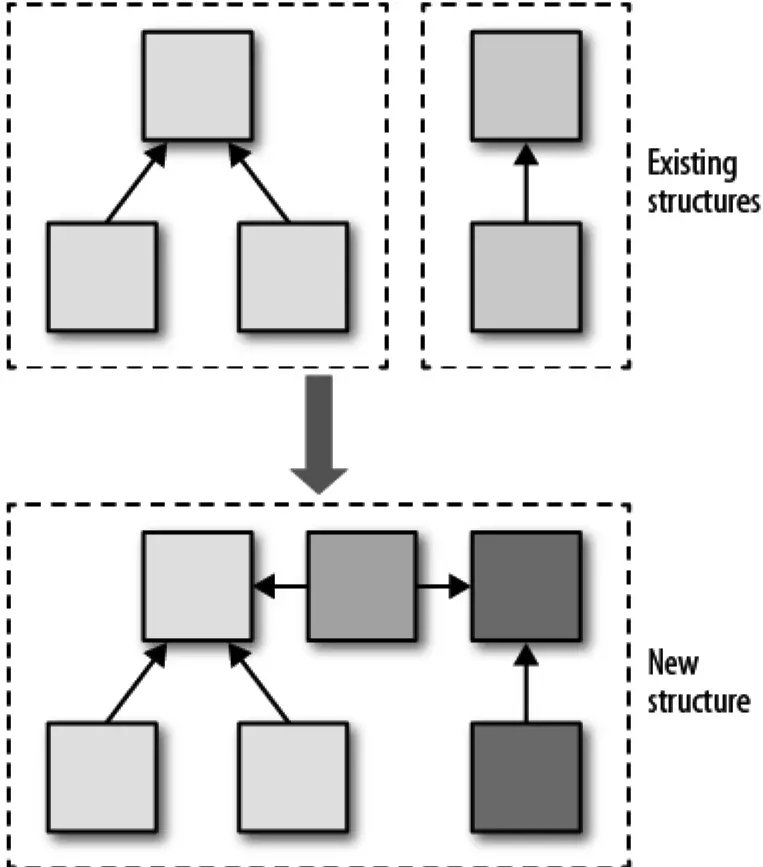 Structural Patterns