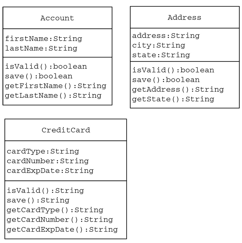 Subsystem Classes to Provide the Necessary Functionality to Validate and Save the Customer Data